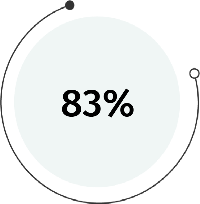 83percent graph