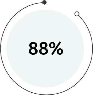 88percent graph