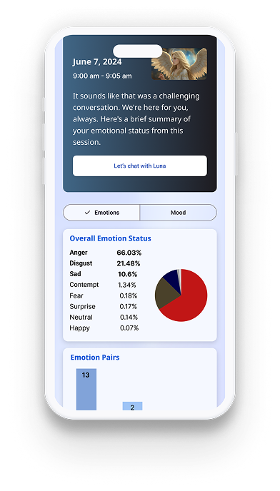 EchoAI Your Analysis Screen