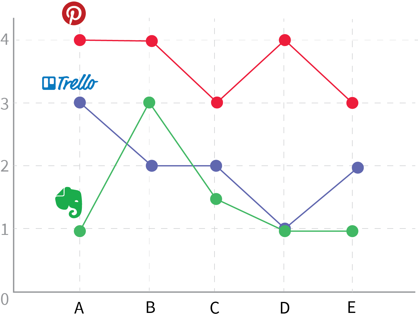 Heuristic Evaluation