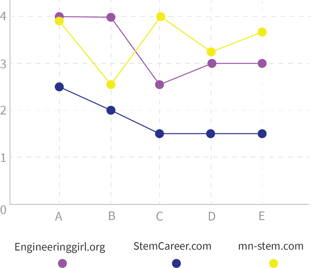 Heuristic Evaluation