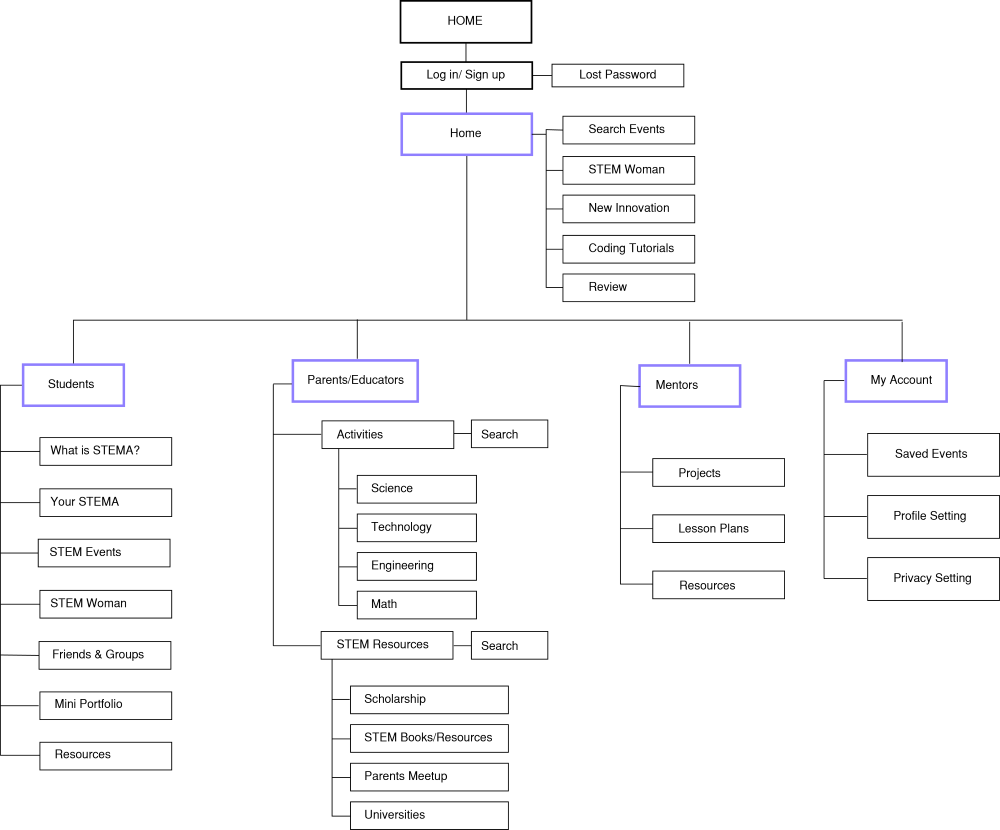 SiteMap